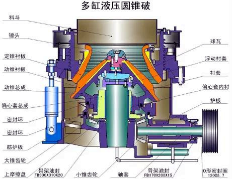 Multi-cylinder hydraulic cone breaking structure Multi-cylinder hydraulic cone breaking structure
